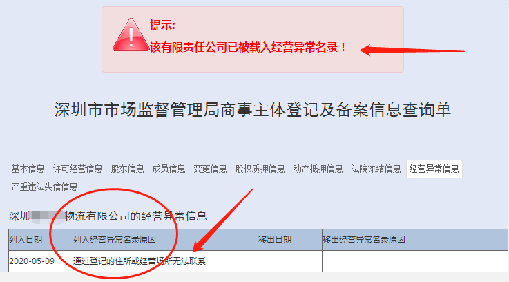 该有限责任公司已被载入经营异常名录，通过登记的住所或经营场所无法联系怎么办？